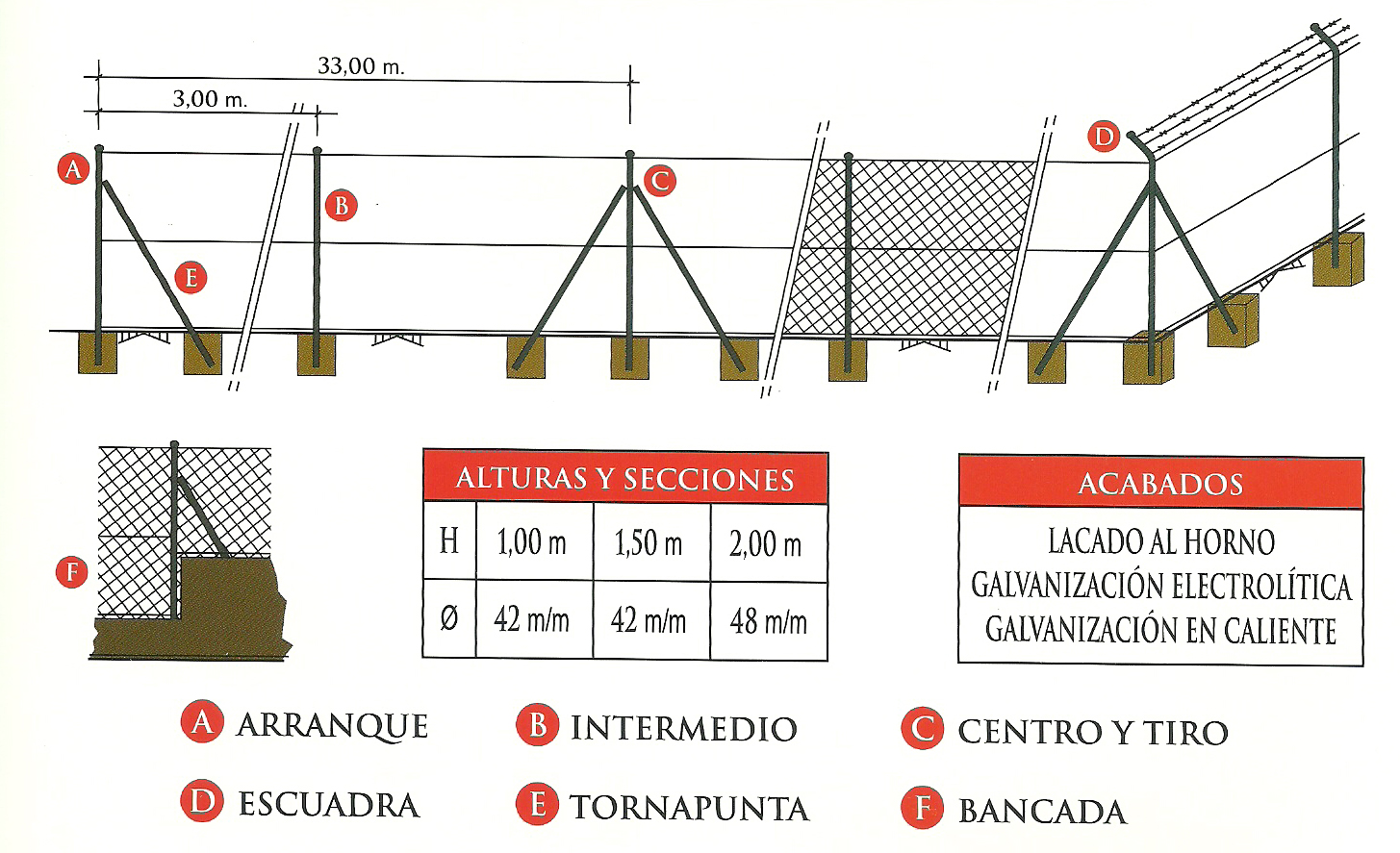 malla simple torsión | villalba s.l.