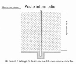 Poste intermedio